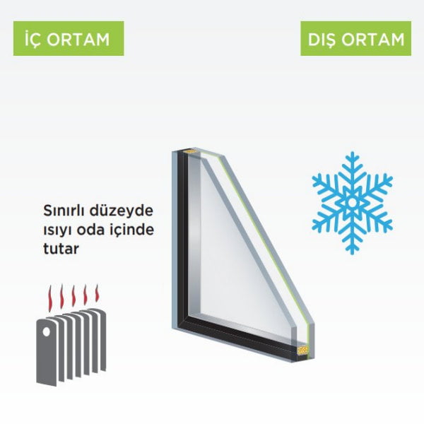 Isıcam Sistemleri